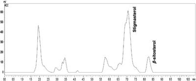 Oceanapia magna Sponge Presents Dual Effect on the Gastrointestinal Motility of Rodents: In Vitro and In Vivo Assays